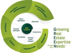 Real Estate logo 6 métiers complementaires