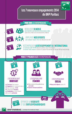 7 engagements pour les entrepreneurs