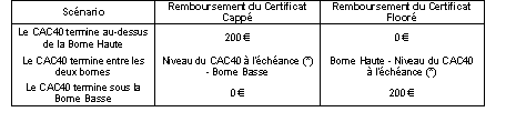 Certificat cappés 2