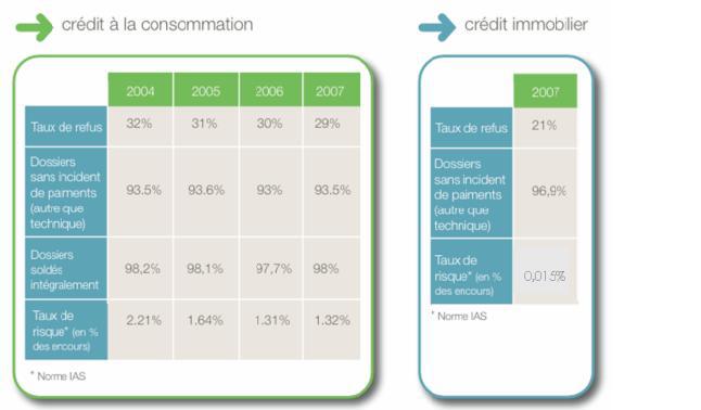 Tableau%20Chiffres%20Cr%C3%A9dit%20immo.JPG?itok=eV7CYpjL