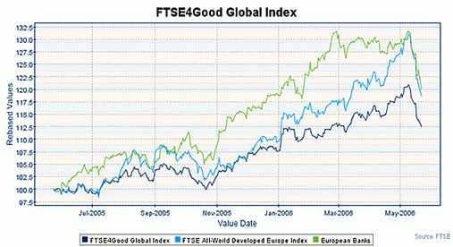 FTSE4Good Global Index