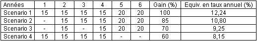 tab_cardif.GIF?itok=di8yJHHe