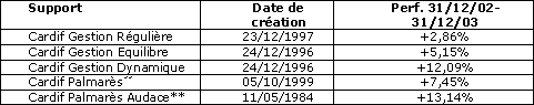 cardif.gif?itok=-3ppE59L