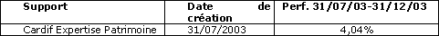 cardif2.gif?itok=9Dkc6MHy