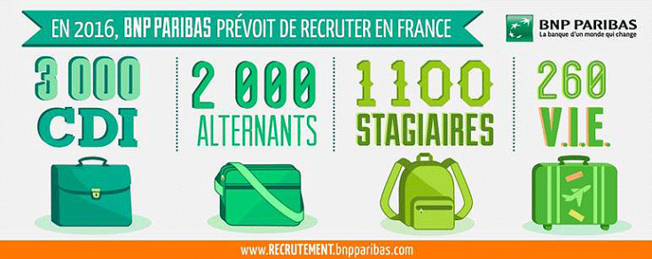 Recrutements 2016 BNP Paribas